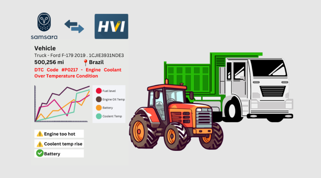 Heavy Equipment Fleet Management Software
