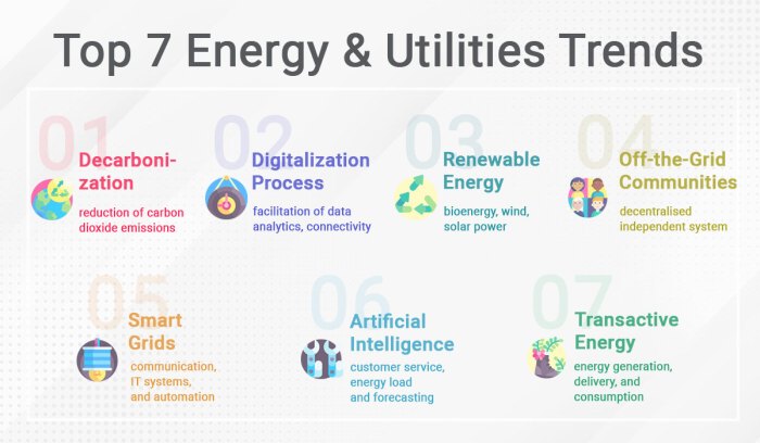 Utilities facing challenges industry posts