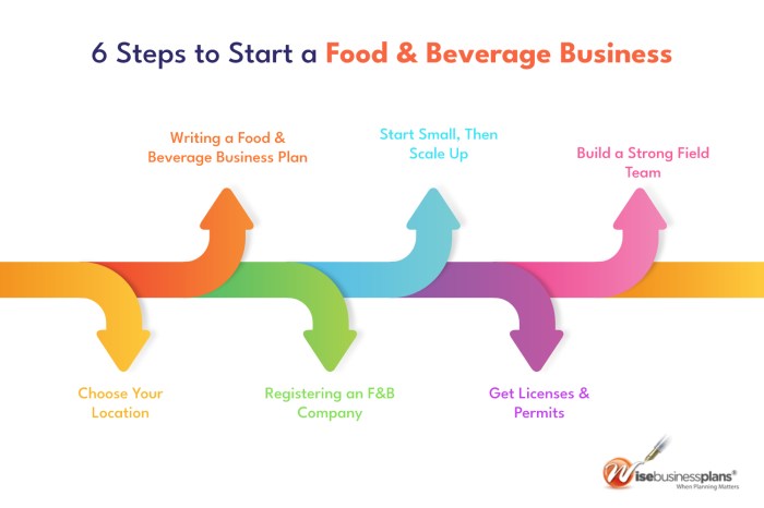 Strategies to Scale Your Food and Beverage Business Effectively